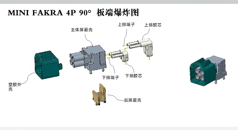 MINI FAKRA 4P 90°板端連接器自動組裝設(shè)備